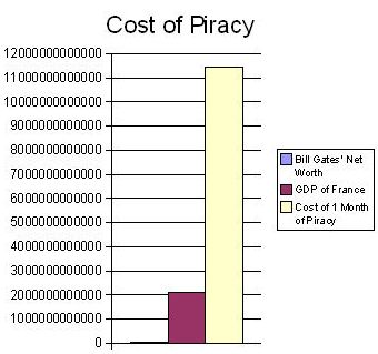 cost_of_piracy.jpg
