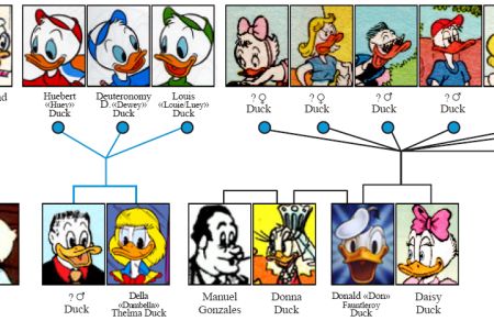 donald_duck_family_tree.jpg