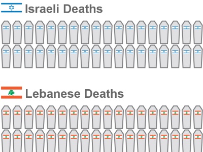 israel_lebanon_deaths.jpg