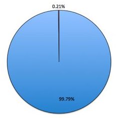 shocking_socialist_graph.jpg