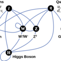 Elementary_particle_interactions.png